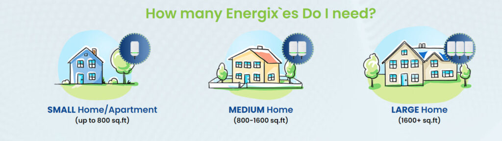 Energix Energy Saver Need Amount